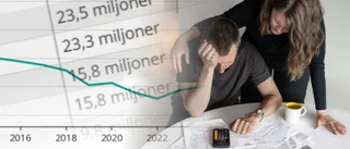 Tuffa tider – allt fler norrbottningar skuldsatta hos Kronofogden