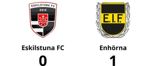 Förlust på hemmaplan för Eskilstuna FC