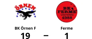BK Örnen F utklassade Ferme – seger med 19-1