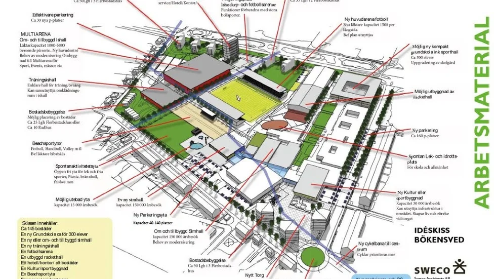 Planerna är stora för Bökensvedsområdet. Nu är en projektgrupp tillsatt.