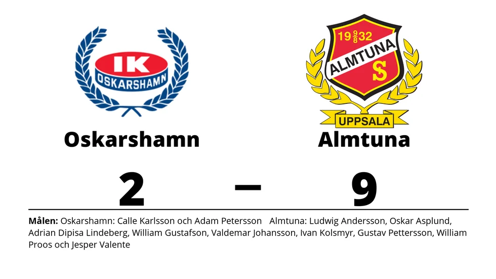 IK Oskarshamn förlorade mot Almtuna IS