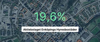 AB Enköpings Hyresbostäder: Nu planar intäkterna ut