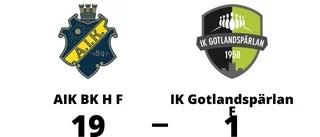IK Gotlandspärlan F åker ur efter tung förlust