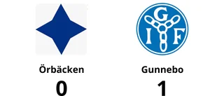 Ludwig Peereboom blev matchhjälte för Gunnebo borta mot Örbäcken