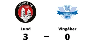 Tung förlust för Vingåker borta mot Lund
