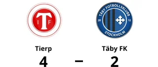 Seger för Tierp – efter Therese Söderlinds hattrick