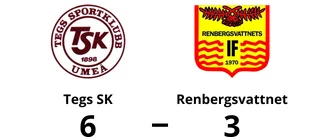 Mål av Oskar Hägg och Felix Berg räckte inte för Renbergsvattnet