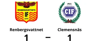 Oavgjort för Renbergsvattnet hemma mot Clemensnäs