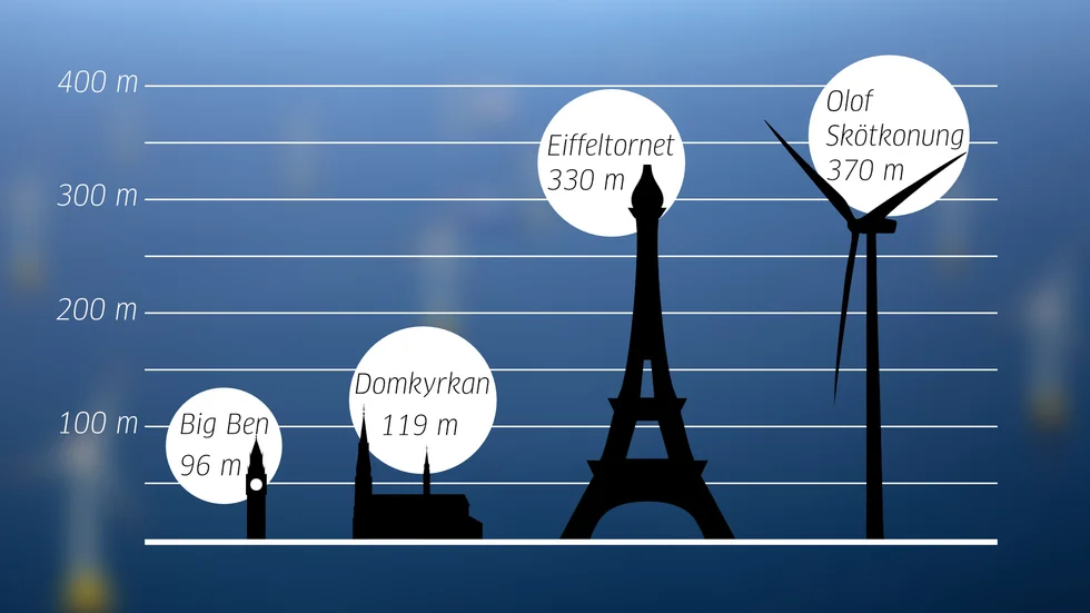 Vindkraftverken i parkerna skulle vara mellan 350 och 370 meter höga. Delar av parkerna skulle därmed bli synliga från fastlandet.