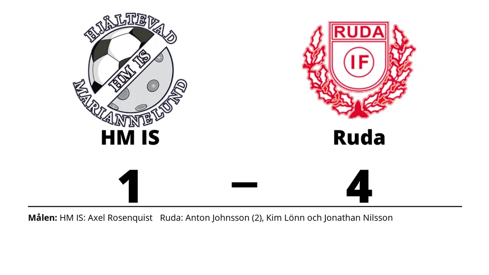 HM IS förlorade mot Ruda IF
