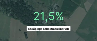 Årsredovisningen klar: Så gick det för Enköpings Schaktmaskiner AB