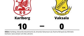 Tung förlust när Vaksala krossades av Karlberg