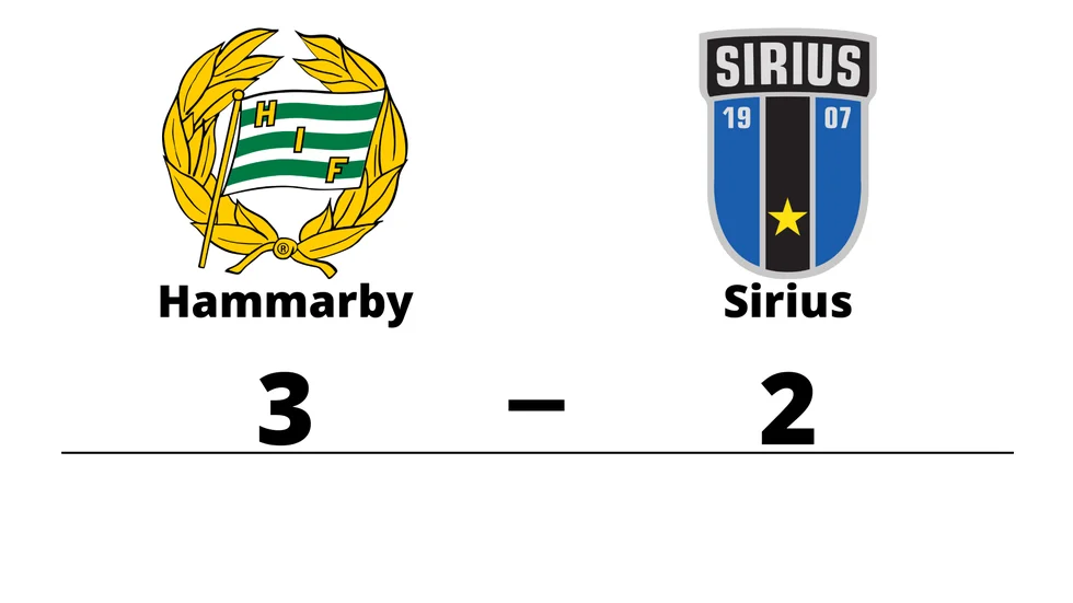 Hammarby IF FF vann mot IK Sirius FK