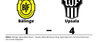 Agnes Björnström målskytt - men Bälinge föll