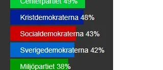 "FI hade kunnat hamna högre upp"