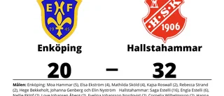 Defensiv genomklappning när Enköping föll mot Hallstahammar