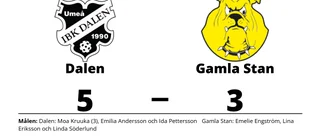 Gamla Stan föll mot Dalen - efter avgörande i tredje