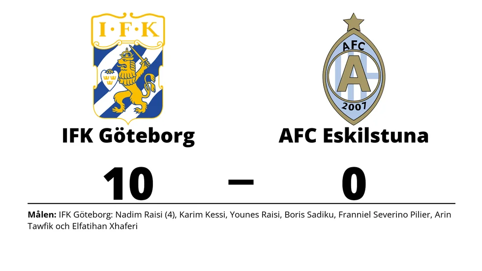 IFK Göteborg vann mot Athletic FC Eskilstuna
