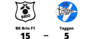 BK Brio F1 vann lätt hemma mot Taggen