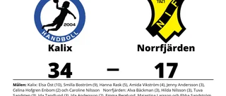 Storförlust för Norrfjärden - 17-34 mot Kalix