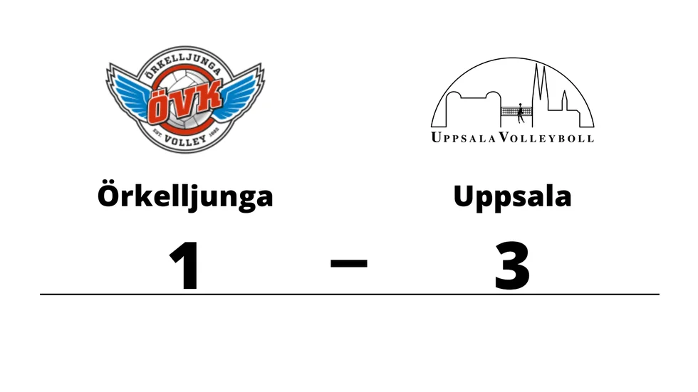 Örkelljunga förlorade mot Uppsala
