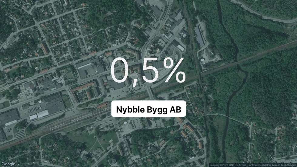 Illustrationen visar rörelsemarginalen för Nybble Bygg för det senaste året. Bakgrunden är en satellitbild över företagets adress.