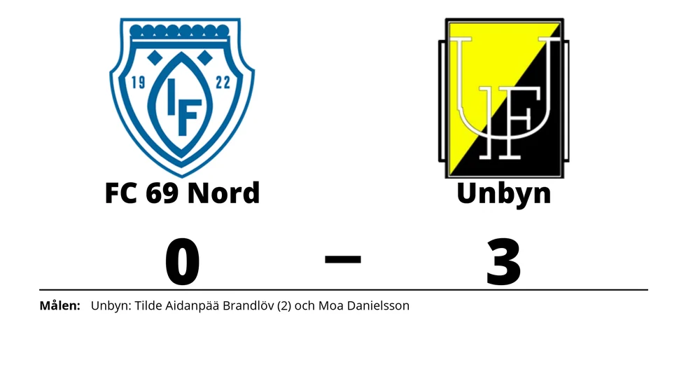 FC 65 Nord (Ö/I) förlorade mot Unbyns IF