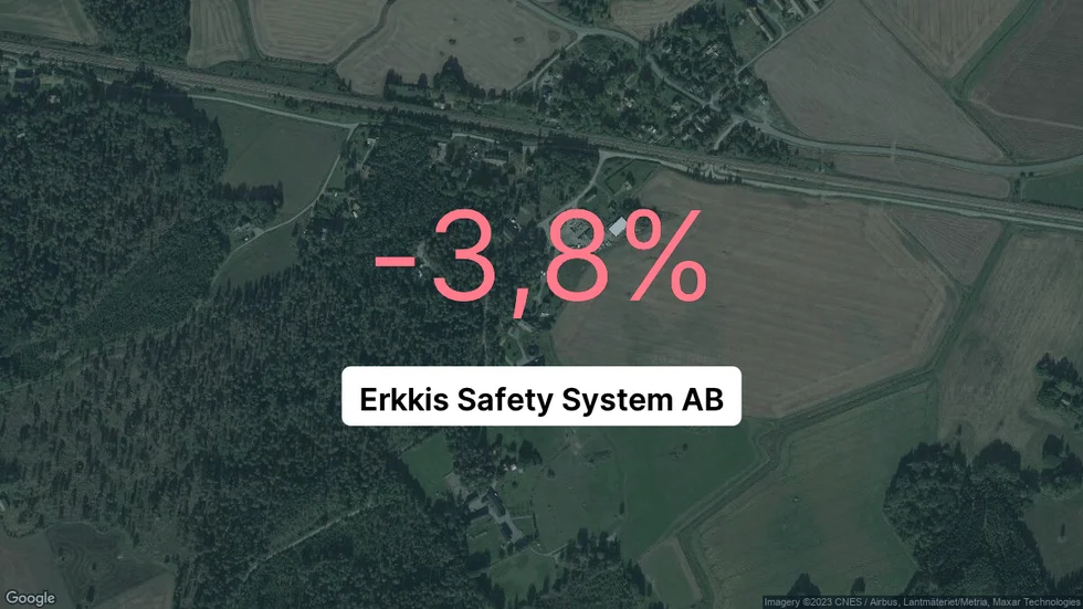 Illustrationen visar rörelsemarginalen för Erkkis Safety System för det senaste året. Bakgrunden är en satellitbild över företagets adress.