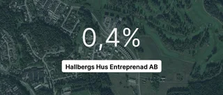 Negativ resultatkurva för Hallbergs Hus Entreprenad AB