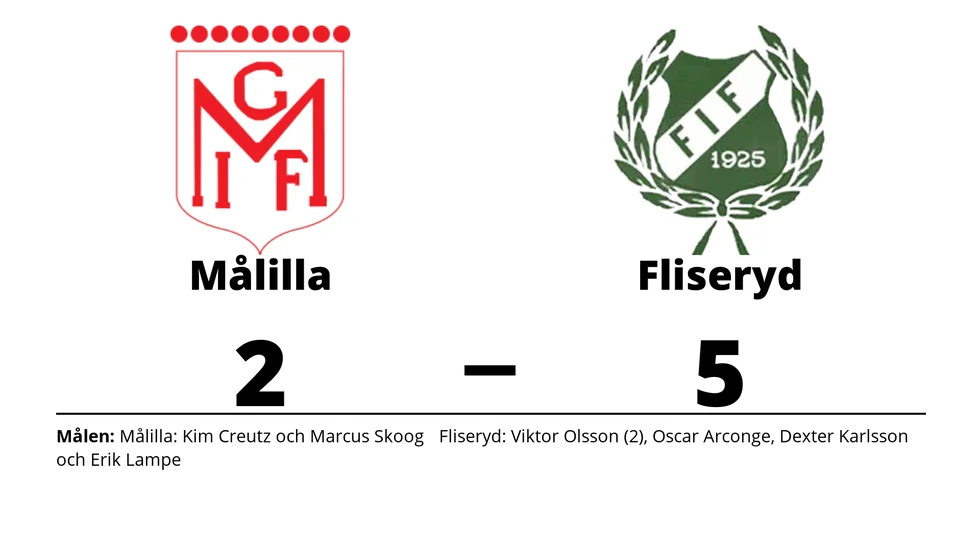 Målilla GIF förlorade mot Fliseryds IF