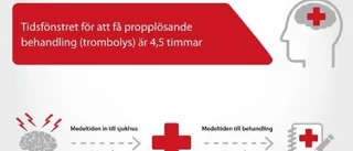 Snabb hjälp vid stroke