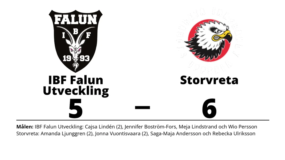 IBF Falun Utveckling förlorade mot Storvreta IBK