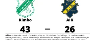 Storseger för Rimbo hemma mot AIK