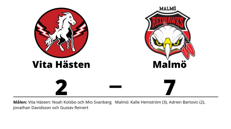 HC Vita Hästen förlorade mot IF Malmö Redhawks