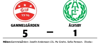 Josefin Andersson tremålskytt för Gammelgården