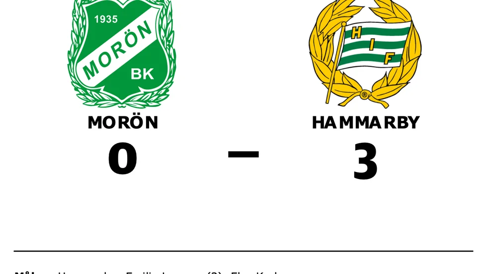 Morön förlorade mot Hammarby