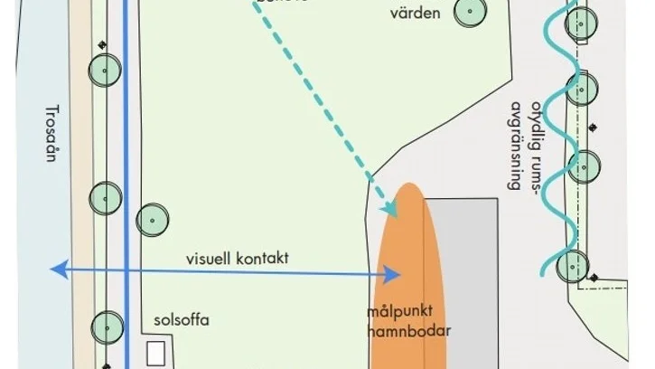 Landskapsarkitekten Josefine Svensson: "Det är ett så fint läge och vi fick bra medskick från kommunen vad man ville med parken så vi fick inspiration till utformningen snabbt. Skissarbetet gick bra och relativt fort. Det var ett kul projekt och vi är nöjda med resultatet."