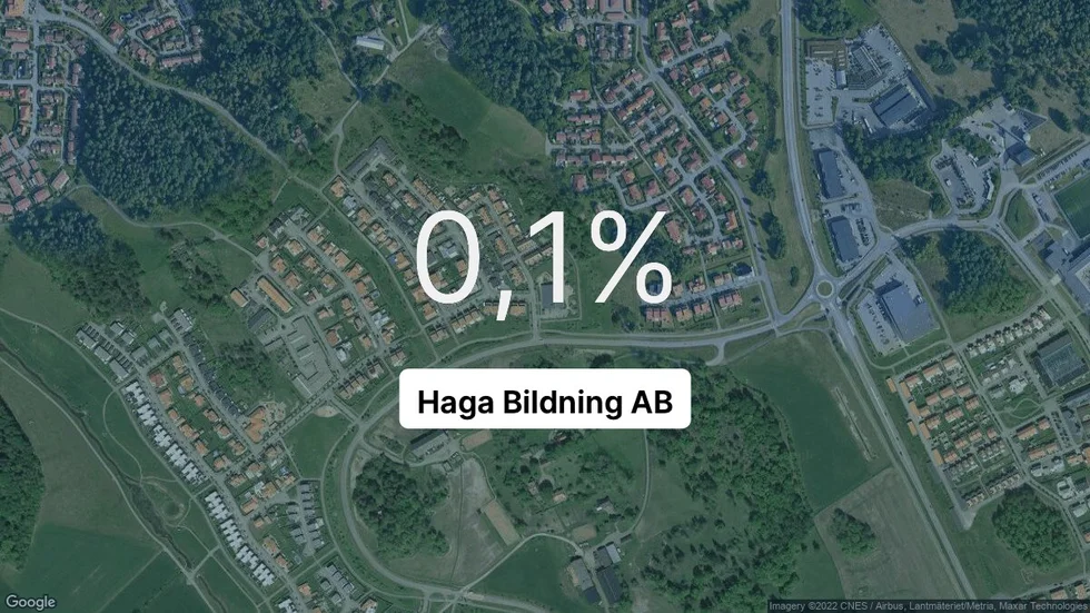 Illustrationen visar rörelsemarginalen för Haga Bildning för det senaste året. Bakgrunden är en satellitbild över företagets adress.