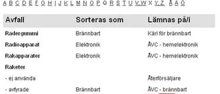 Gällivarebor uppmanas sopsortera rymdraketer