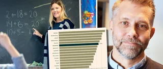 Lägsta lärarbehörigheten på många år i Skellefteå