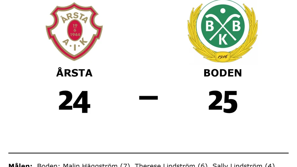 Årsta AIK HF förlorade mot Bodens BK HF