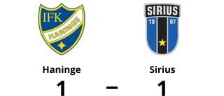 Oavgjort för Sirius på bortaplan mot Haninge