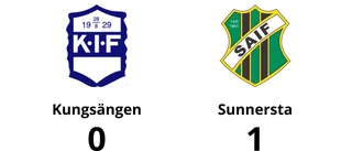 Sunnersta sänkte Kungsängen – Edwin Gidfors matchhjälte