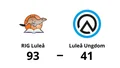 RIG Luleå har 13 raka segrar – vann mot Luleå Ungdom med 93-41