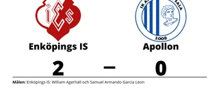 Apollon kunde inte stoppa formstarka Enköpings IS