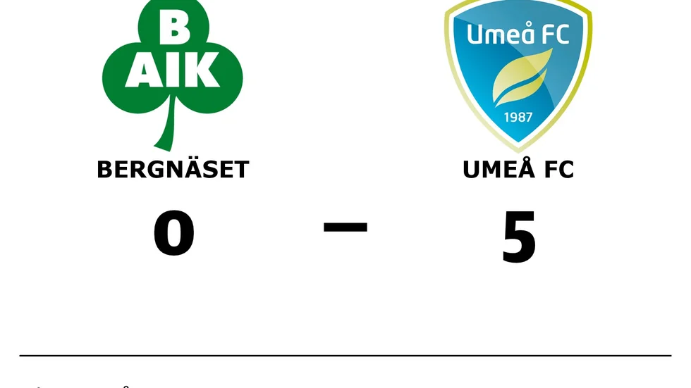 Bergnäsets AIK förlorade mot Umeå FC Akademi