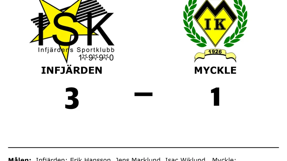 Infjärdens SK vann mot Myckle IK
