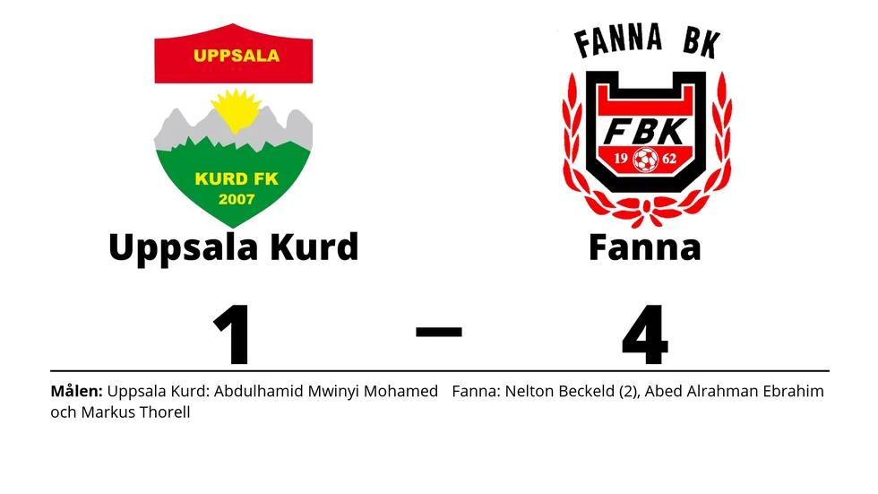 Uppsala-Kurd FK förlorade mot Fanna BK