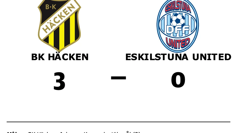 BK Häcken vann mot Eskilstuna United