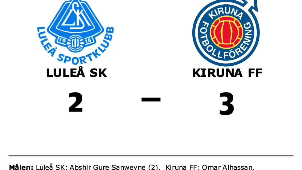 Luleå SK förlorade mot Kiruna FF